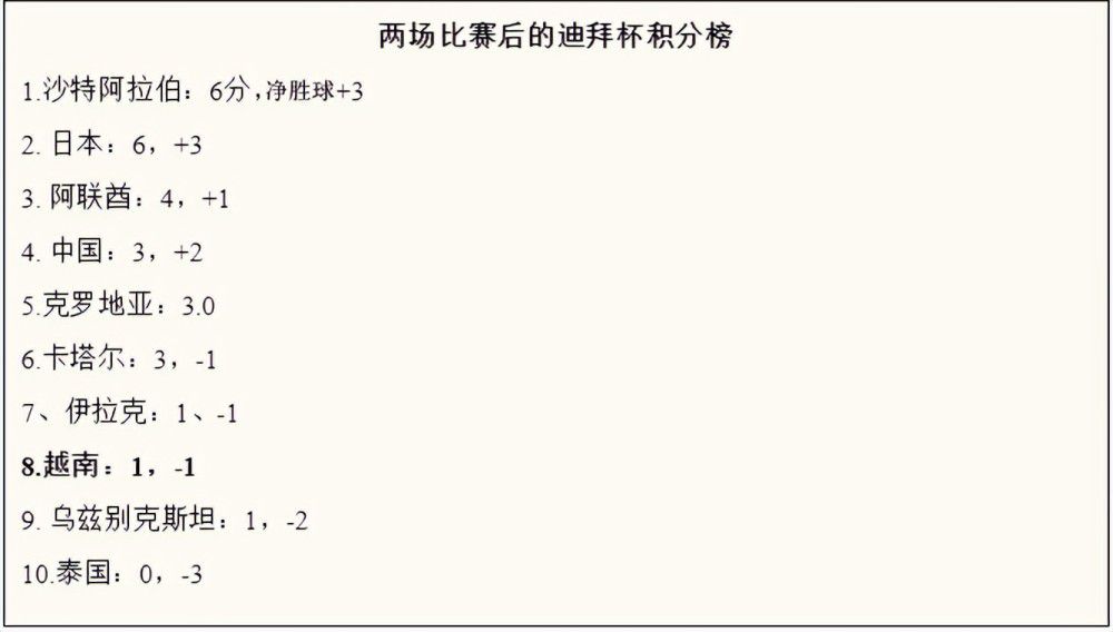 今天德国转会市场更新西甲球员身价，其中贝林厄姆身价涨至1.8亿欧，与哈兰德、姆巴佩并列世界第一。